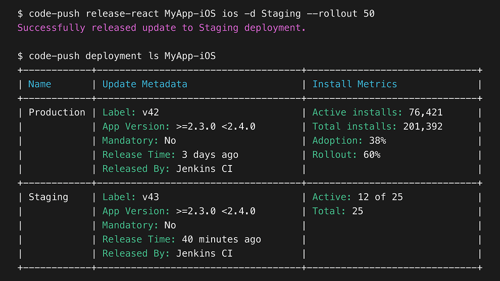 Terminal Codepush