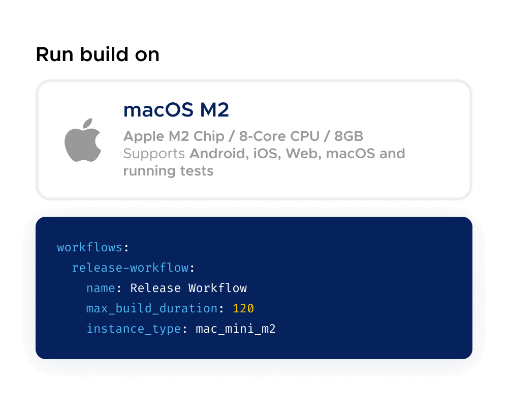 Apple M2 machines