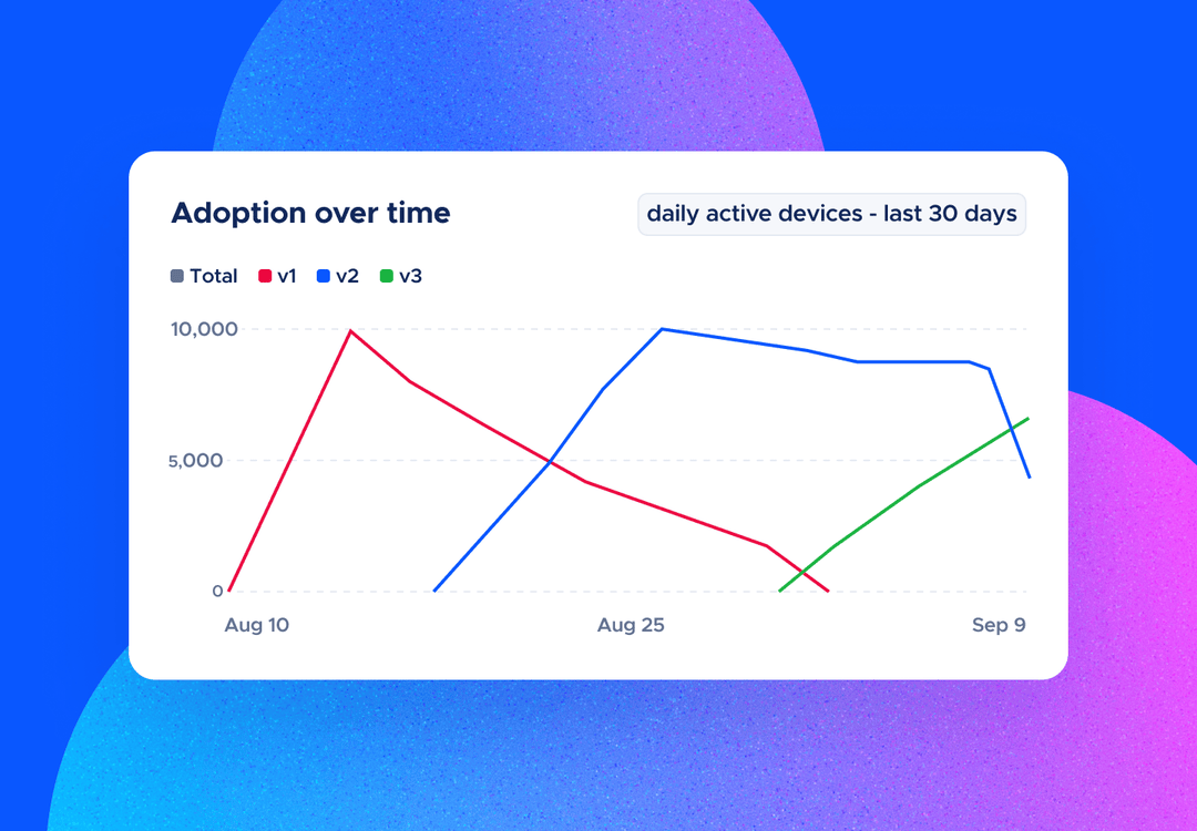 Adoption over time chart showing daily active devices per release