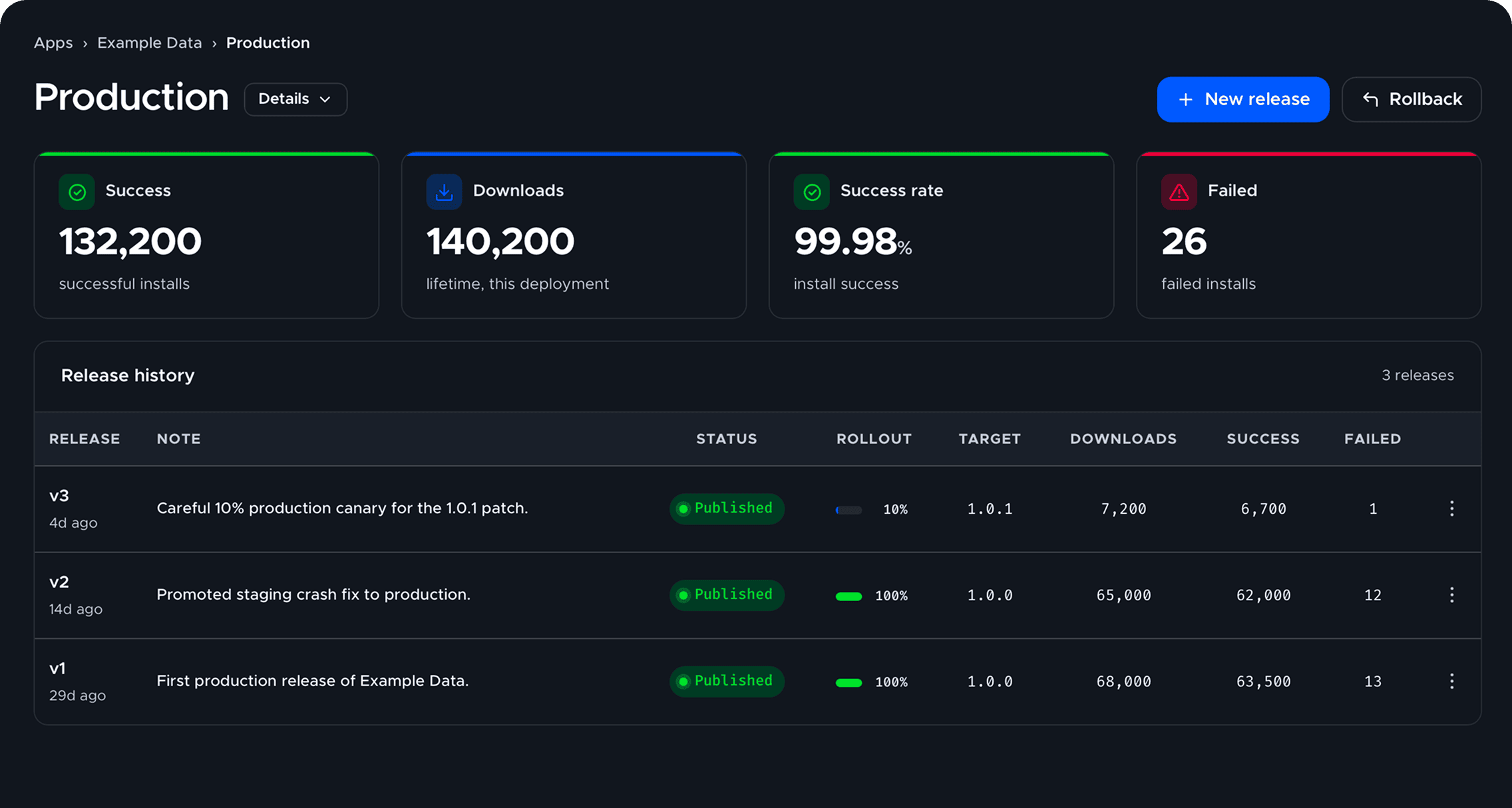 Codemagic Patch dashboard with release history and adoption metrics